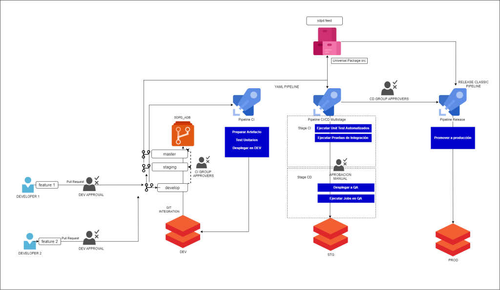flujodevopsdatabricks
